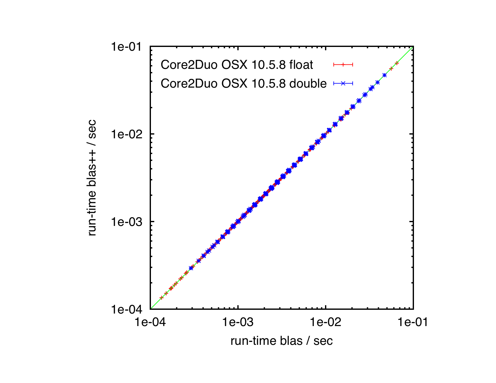 NIPALSTest_results_cpu-blas_C2D_2530MHz_6MB_L2_OSX_1058.png