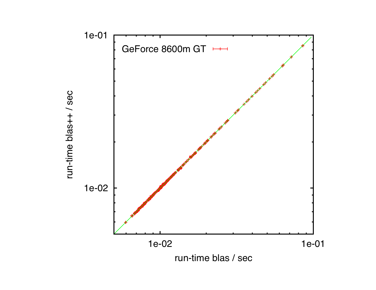 NIPALSTest_results_cublas_GeForce_8600M_GT.png