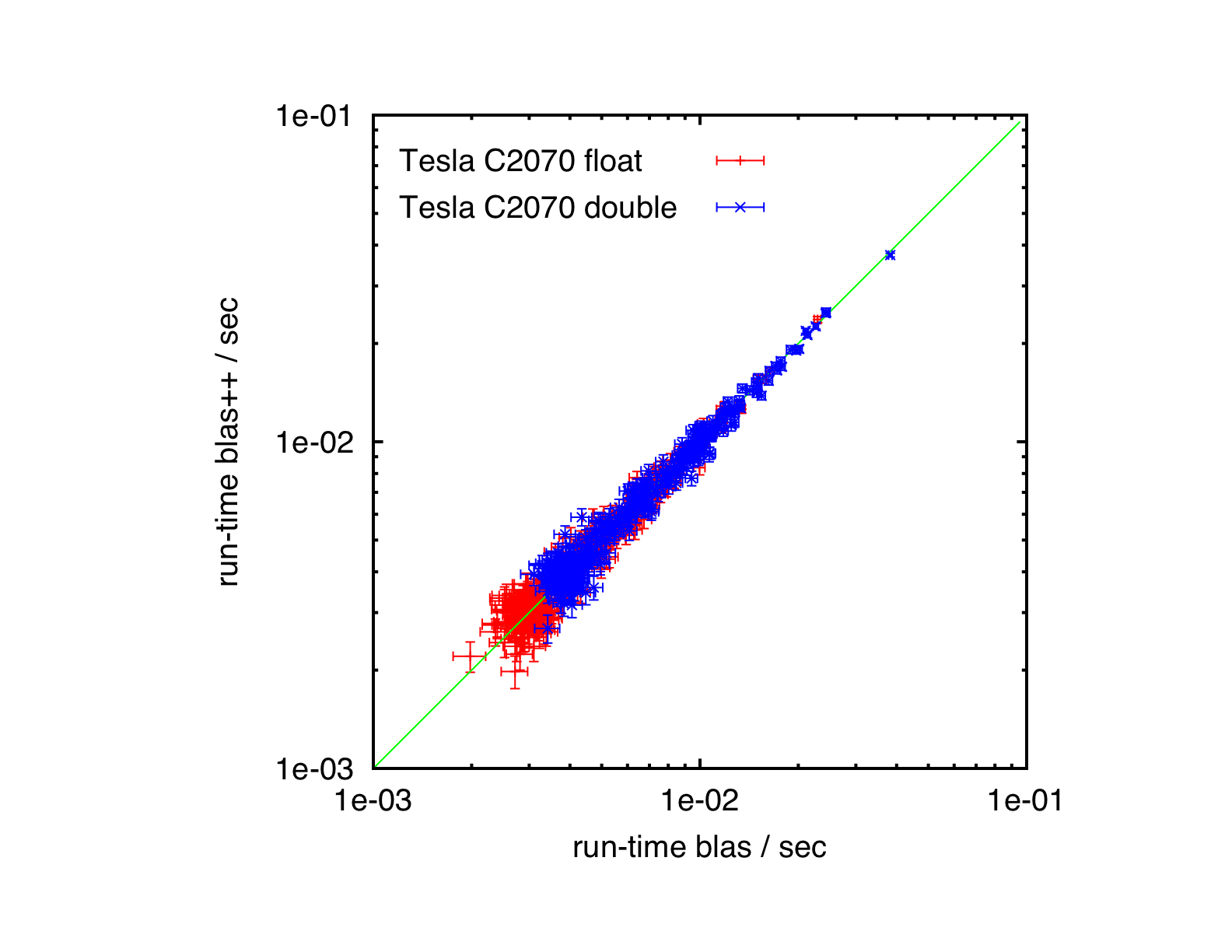 NIPALSTest_results_cublas_Tesla_C2070.png