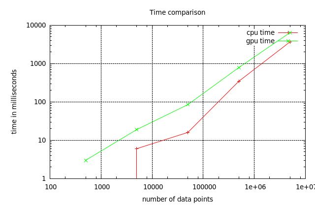 Times_comparison.png