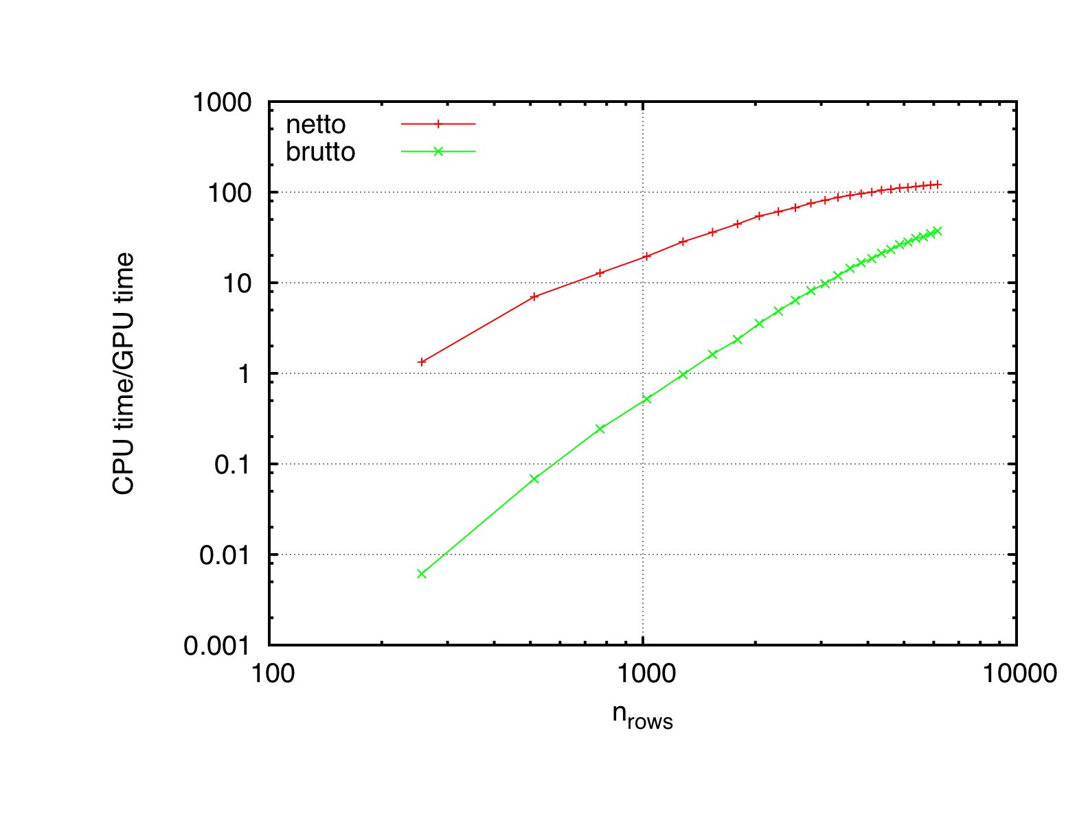 chol_fac_speedup.png