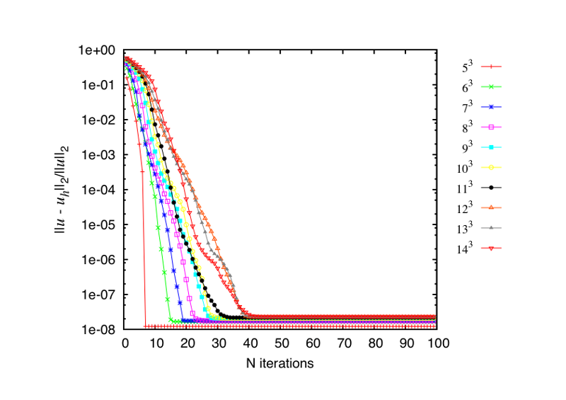 unit_test_coarse_grid_cg_scaled.png