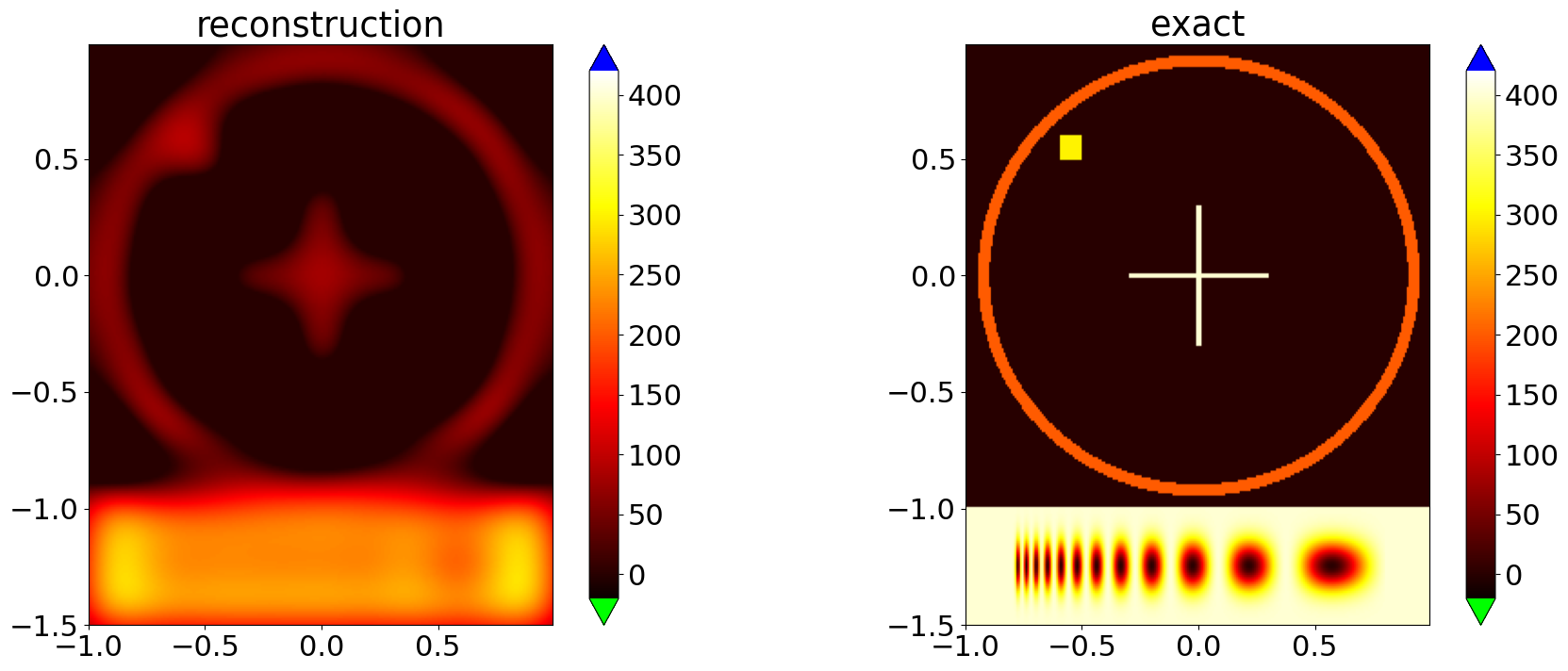 ../_images/notebooks_deconvolution_GD_methods_13_2.png