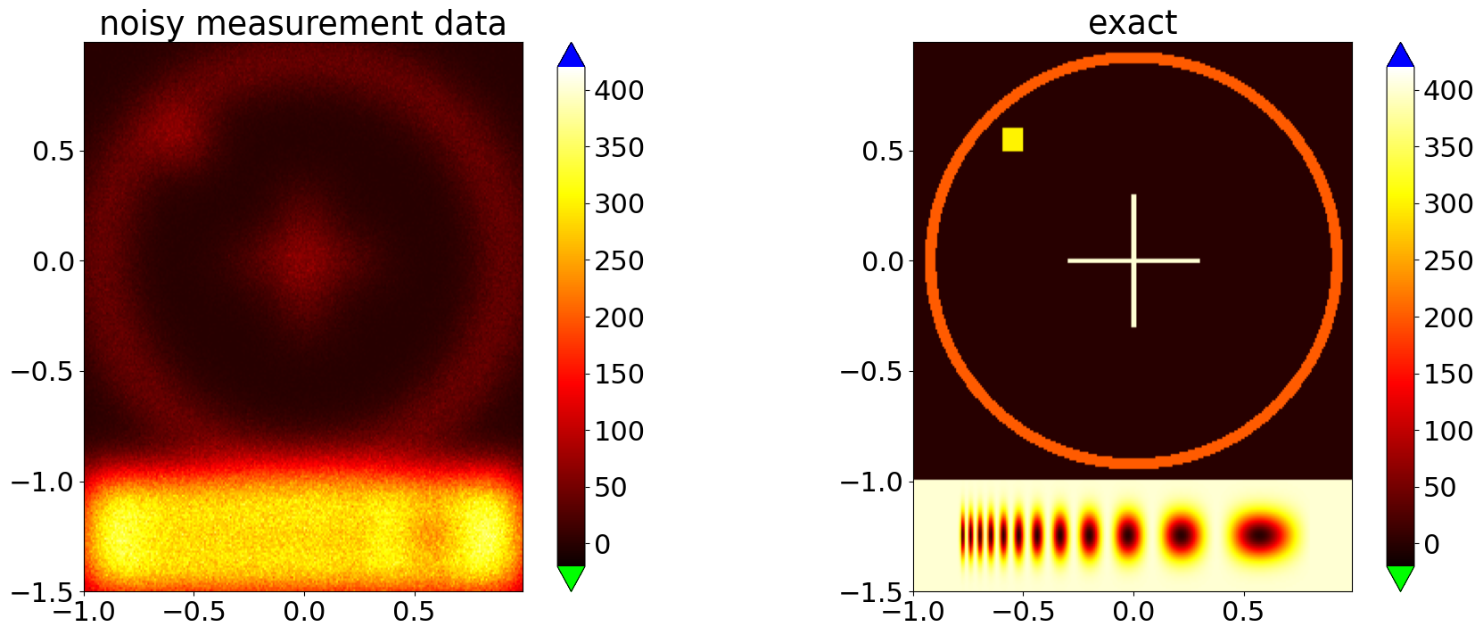 ../_images/notebooks_deconvolution_GD_methods_9_0.png